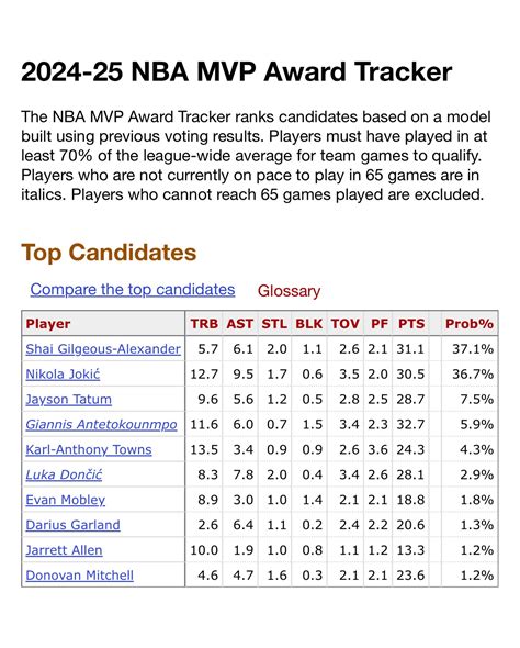 mvp tracker basketball reference|2021.